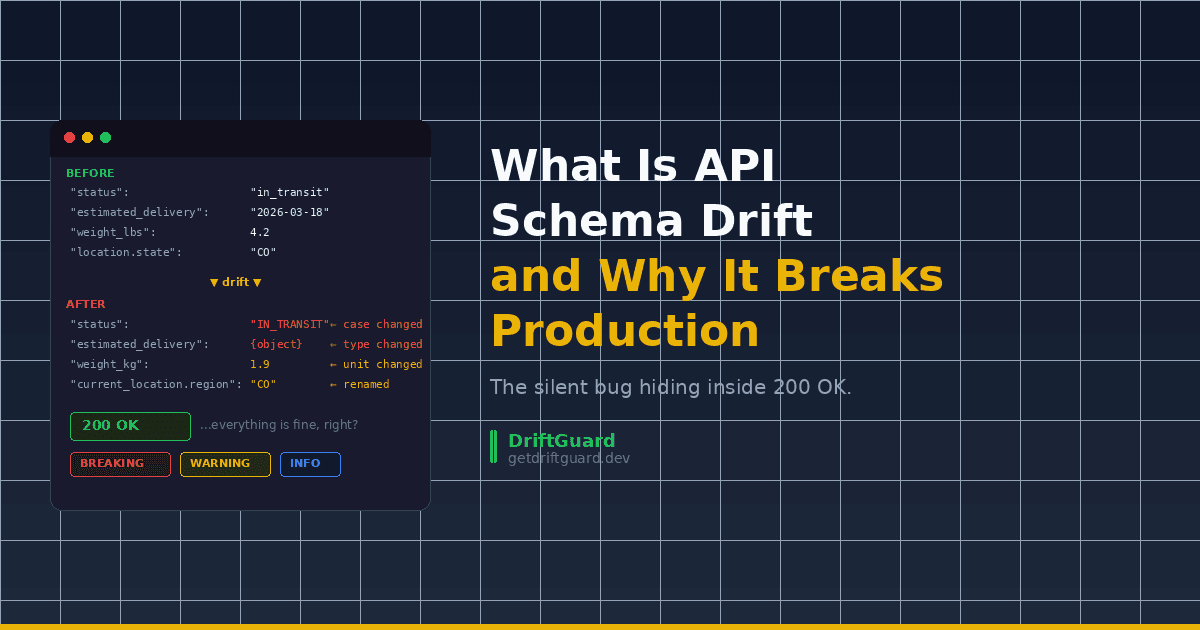 What Is API Schema Drift and Why It Breaks Production